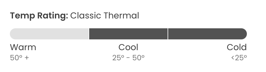 Smartwool Women's Classic Thermal Merino Base Layer Crew Plus (SW016780)