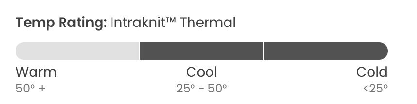 Smartwool Men's Intraknit Thermal Merino Base Layer Crew (SW019286)