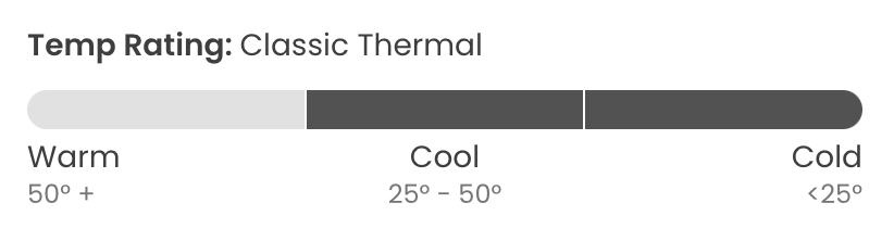 Smartwool Men's Classic Thermal Merino Base Layer Crew (SW016349)