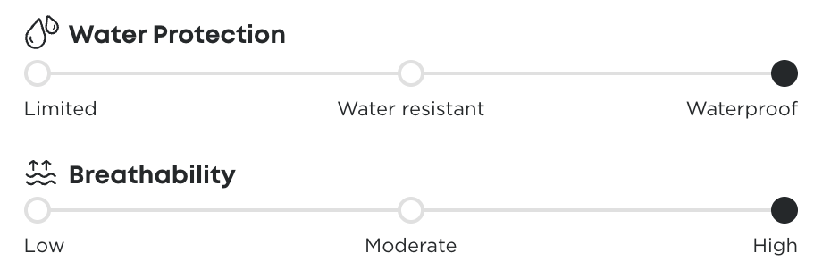 Cotopaxi Women's Impermeo 3 Layer Hooded Shell Jacket SAMPLE